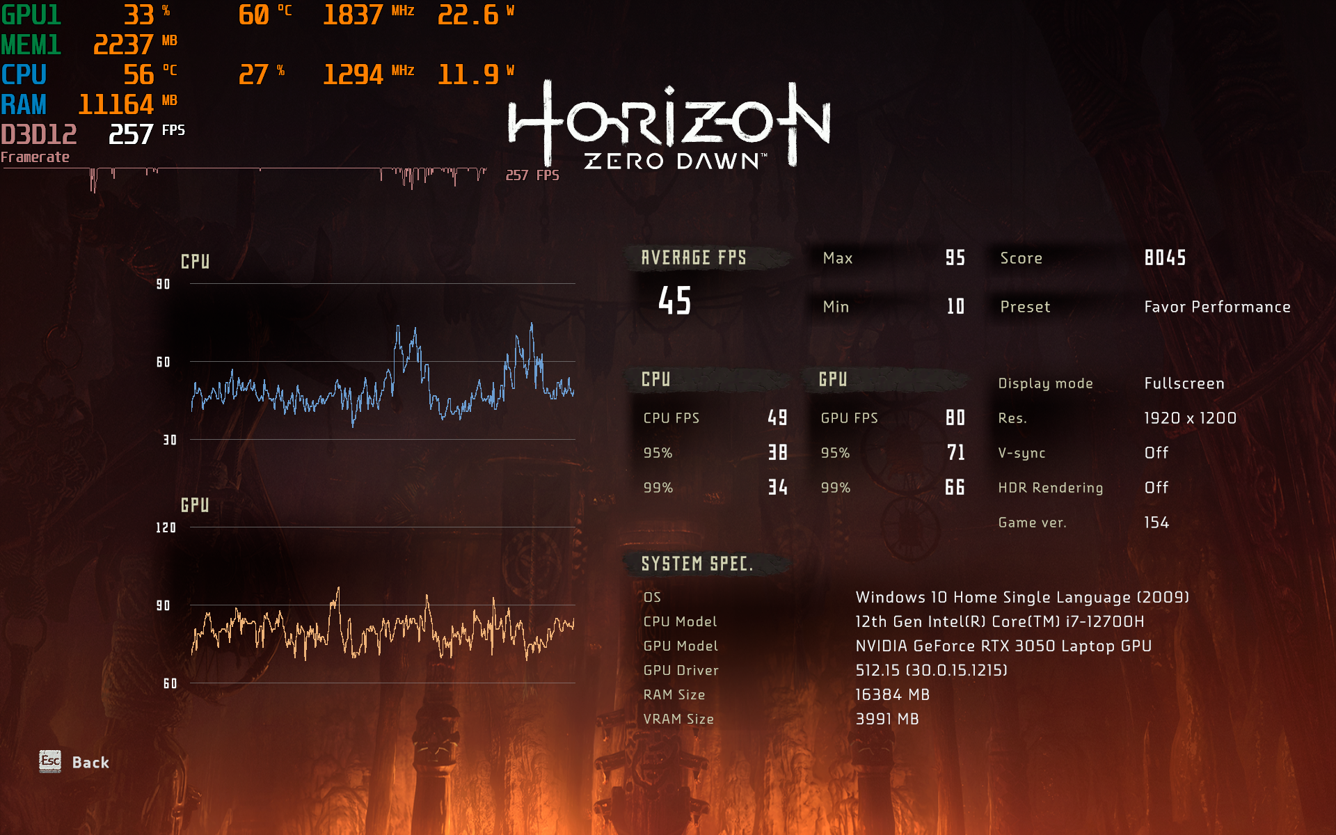 Benchmark Horizon Zero Dawn (Favor Performance, không bật FidelityFX Super Resolution)